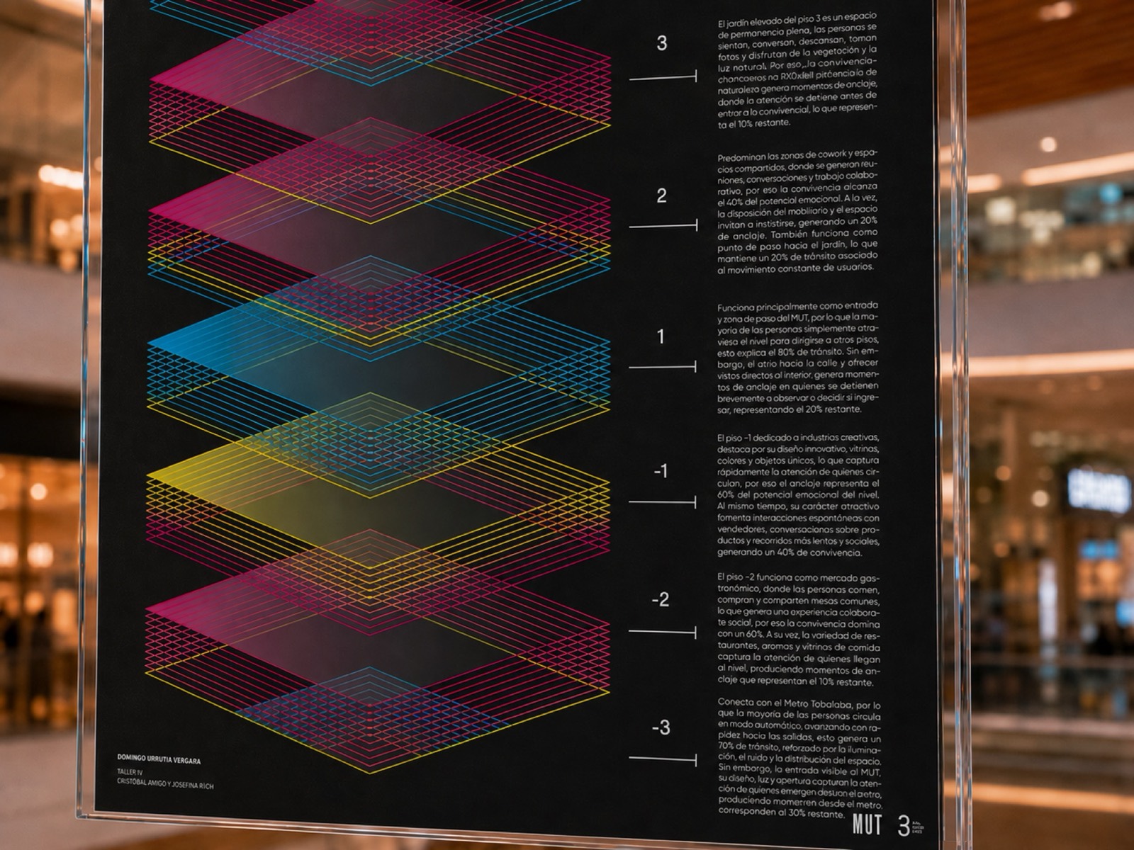 Panel de la investigación MUT con el diagrama de niveles en colores sobre negro
